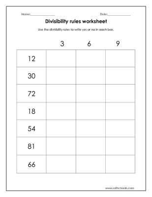 Divisibility rules worksheet for 3,6 and 9 Worksheet
