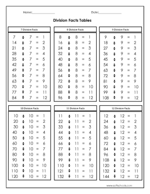 Division Facts Tables 7,8,9,10,11 and 12 Worksheet