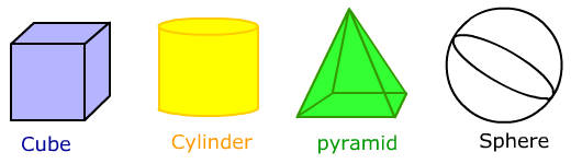 Naming Three Dimensional Shapes