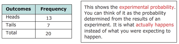 Theoretical Vs Experimental Probability