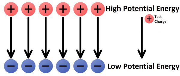 electric-potential-potential-difference-potential-due-dipole-moment