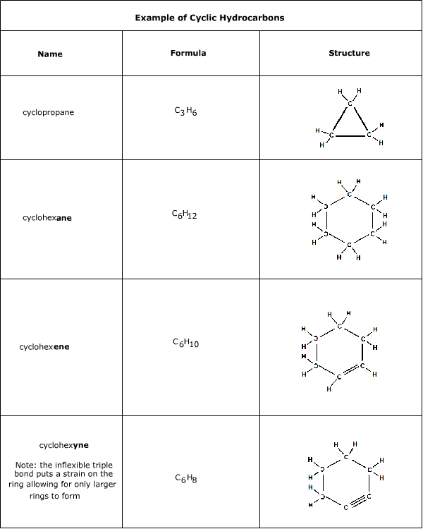 cyclic hydrocarbons