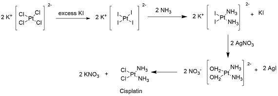 Cisplatin Formula