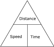 distance time speed formula