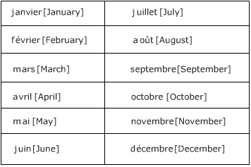 Saying the date in French