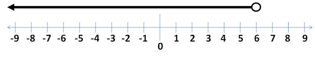 Function And Inequality s Jeopardy Template