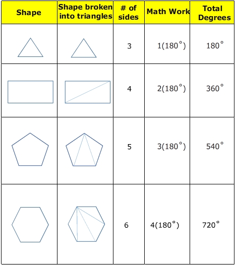 Polygon Sum Conjecture Worksheet Elcacerolazo