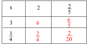 multiplying mixed numbers