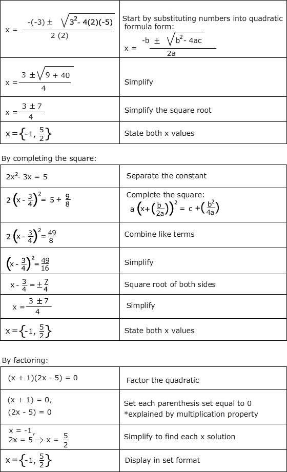 solving quadratic equations using the quadratic formula